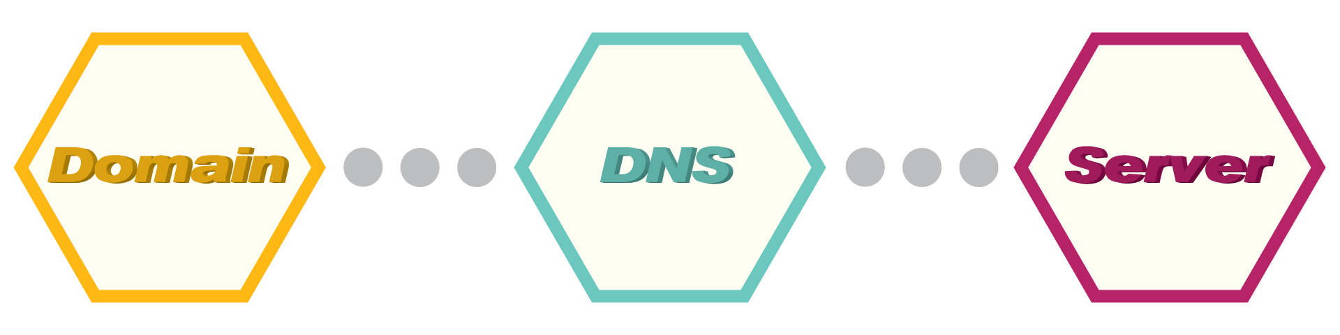 Domain DNS Server