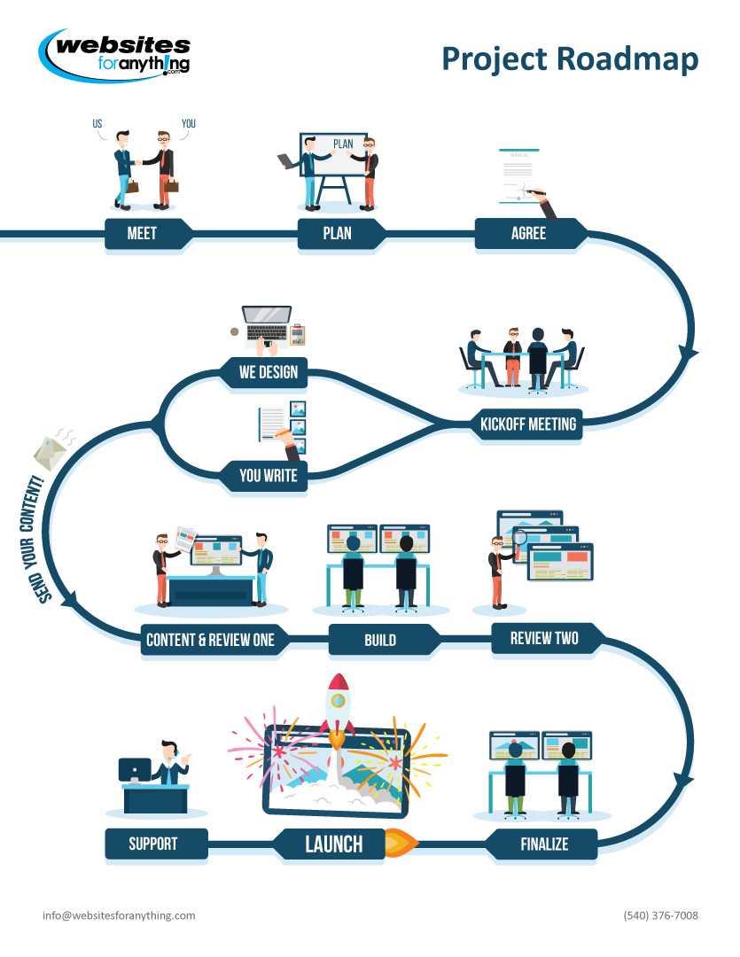 Website Project Roadmap updated 2018 October