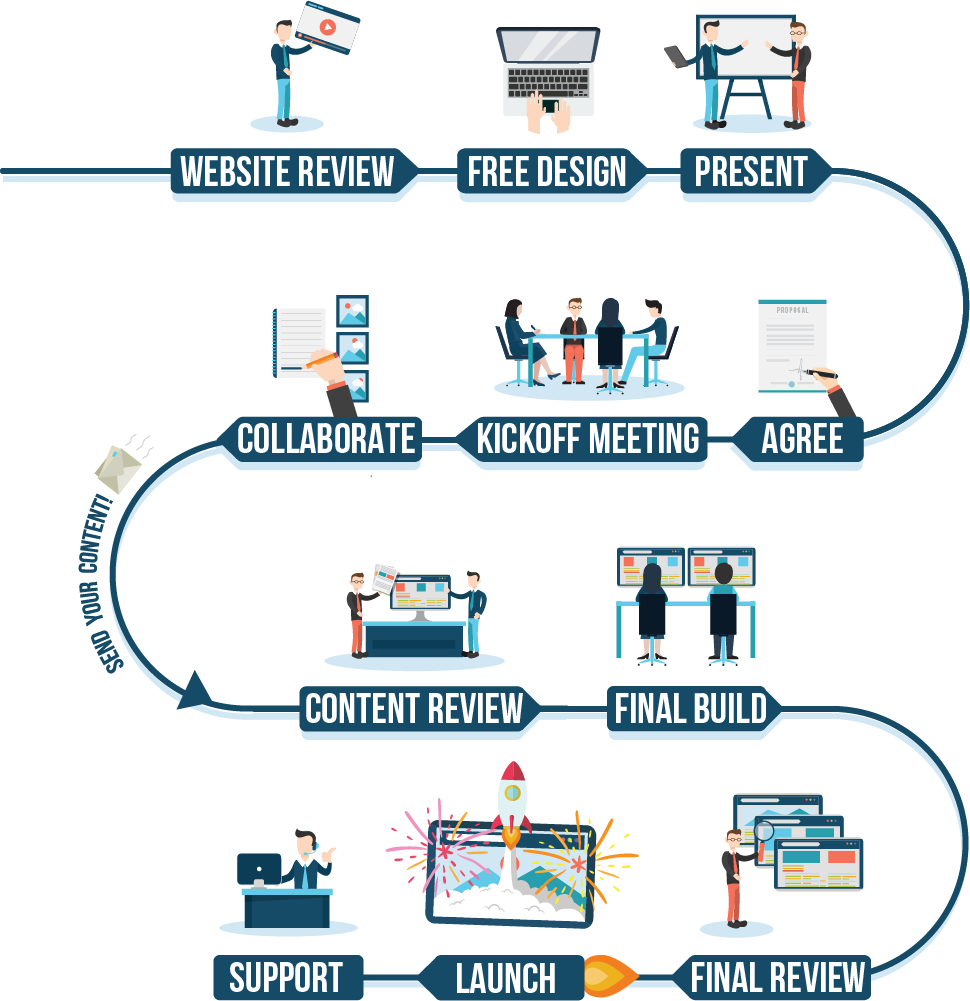 Project Roadmap Project Roadmap